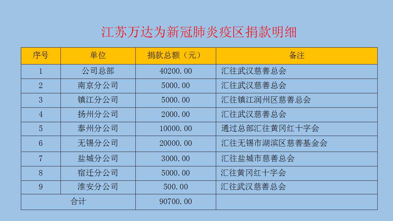 六全宝典资料
